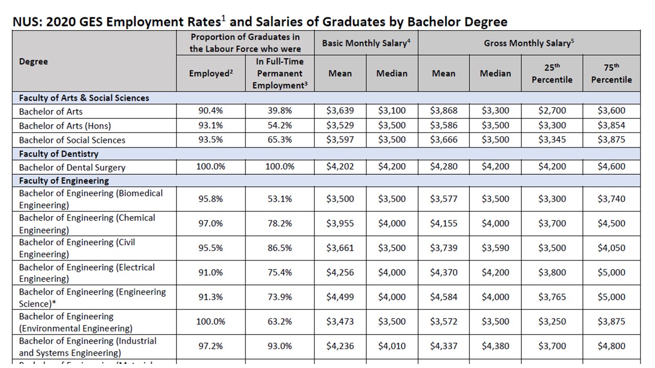 Reverse Declining Trend in Student Enrolment 2020 ges